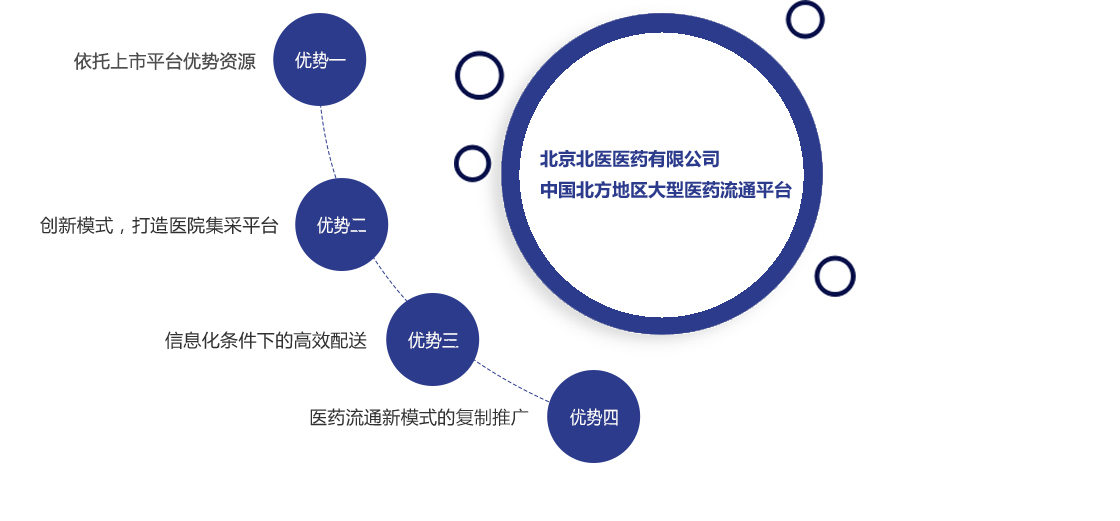 �Ʋʹ��ʡ�(�й���)���޹�˾����