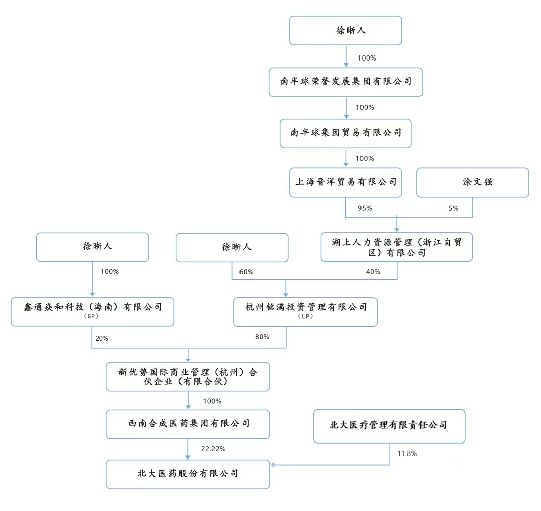 �Ʋʹ��ʡ�(�й���)���޹�˾����